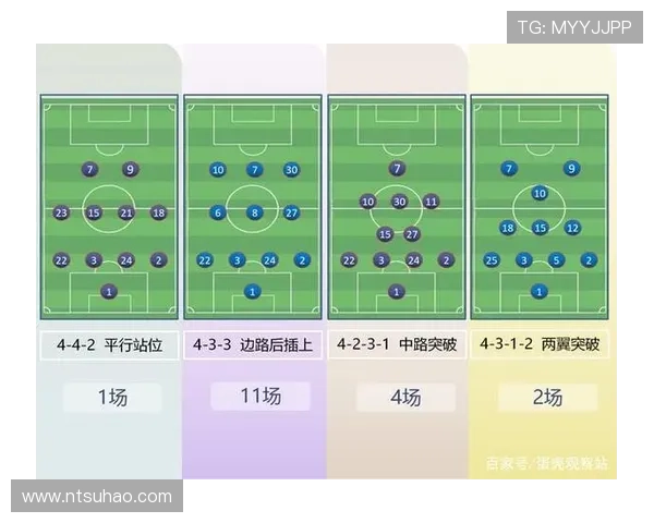 梅西领衔巴黎圣日耳曼新赛季阵容 豪华攻防阵容引发球迷热议